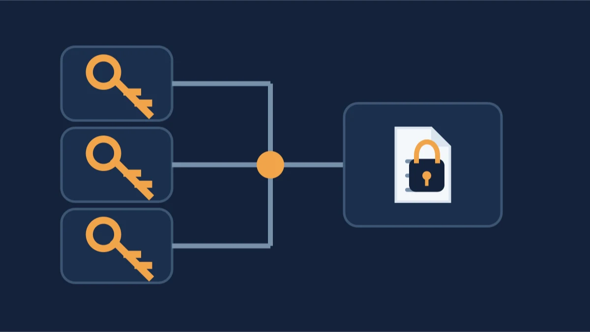 Multisignature-wallets uitgelegd: gedeelde controle en herstel