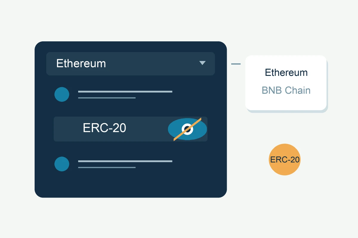 Schematische tokenlijst met Ethereum en BNB Chain als netwerkkeuzes en een ERC-20-regel met een doorgestreept oog